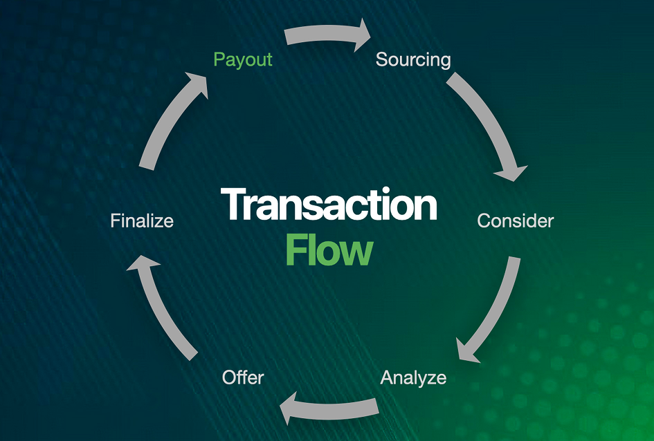 Transaction flow diagram